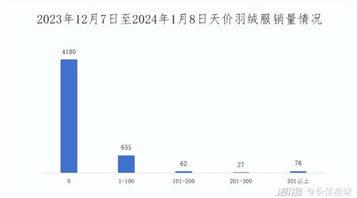 誰在買7000元的羽絨服——倉(cāng)儲(chǔ)業(yè)從業(yè)者的消費(fèi)選擇與行業(yè)特點(diǎn)