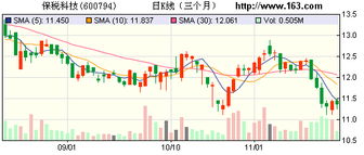 保稅科技產(chǎn)能擴(kuò)張驅(qū)動(dòng)主業(yè)三年高增長(zhǎng)，數(shù)碼產(chǎn)品業(yè)務(wù)迎來新機(jī)遇