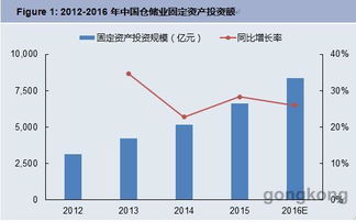 并非詩和遠(yuǎn)方，掘金正在增長(zhǎng)的20%智能制造數(shù)碼產(chǎn)品市場(chǎng)